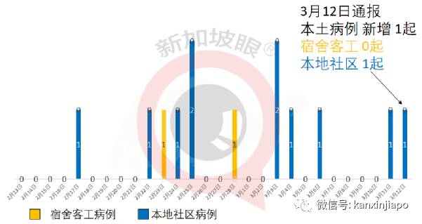 新加坡冠病确诊者有症状后未遵医嘱检测,曾到餐馆、按摩馆