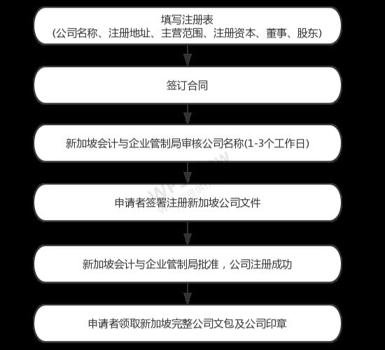 新加坡公司注册，你必须知道的3件事