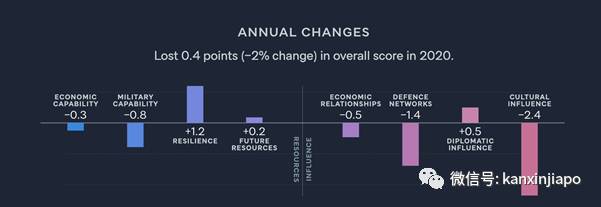 中國實力排名亞太地區第2，新加坡是東盟之冠