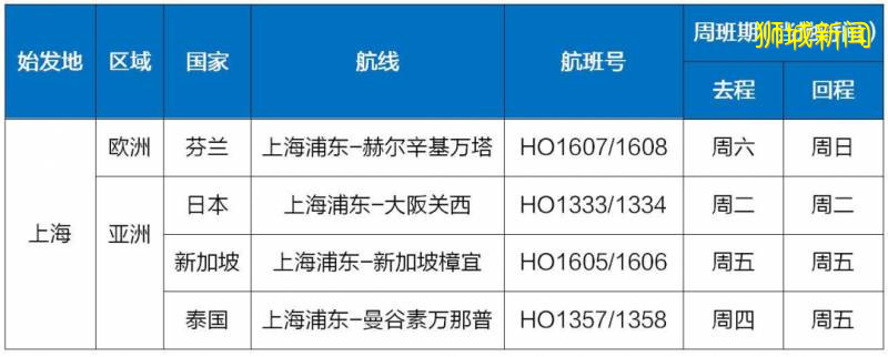 今天起!新加坡出入境開始實行新規!明天新加坡飛廣州南航航班“熔斷”