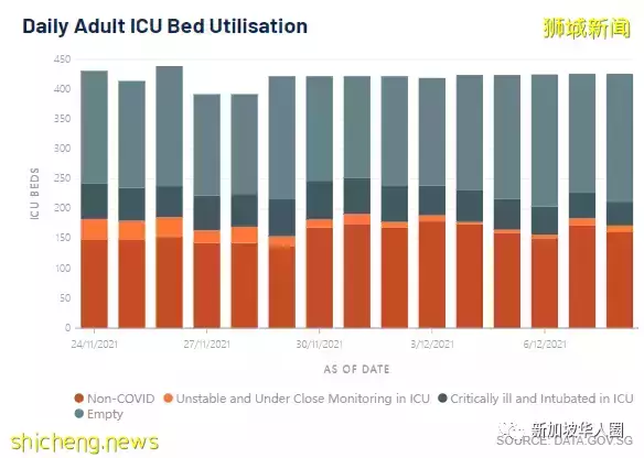 339例,4人死,新加坡疫情得到控制