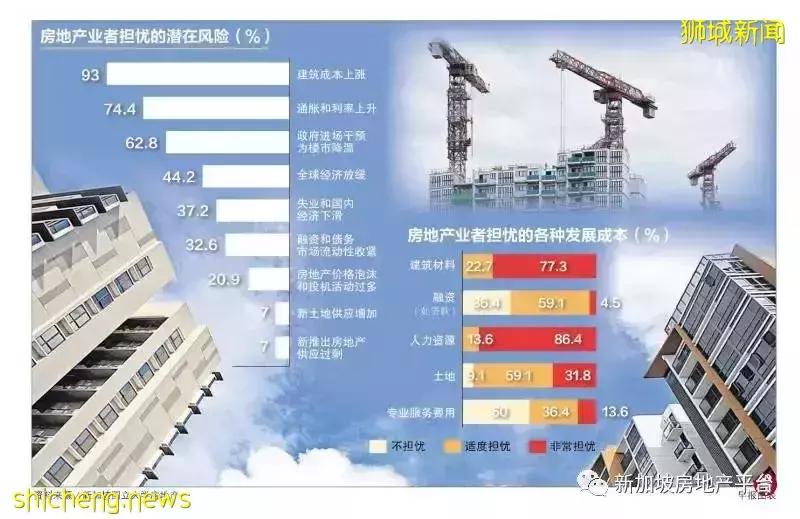 今年第三季房地产行情指数稍微放缓