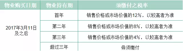 新加坡買房/租房,你了解嗎