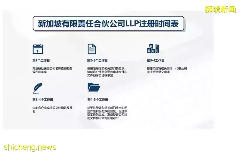 新加坡公司注册流程,新加坡公司注册条件