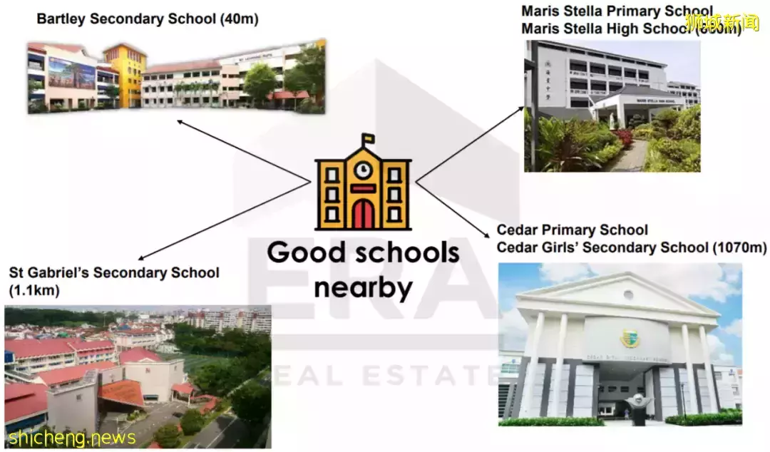 步行到Bartley 地鐵站（環線），兩站到實龍崗地鐵轉換站。交通、購物、學校全配套成熟。BARTLEY VUE樣板間高顔值