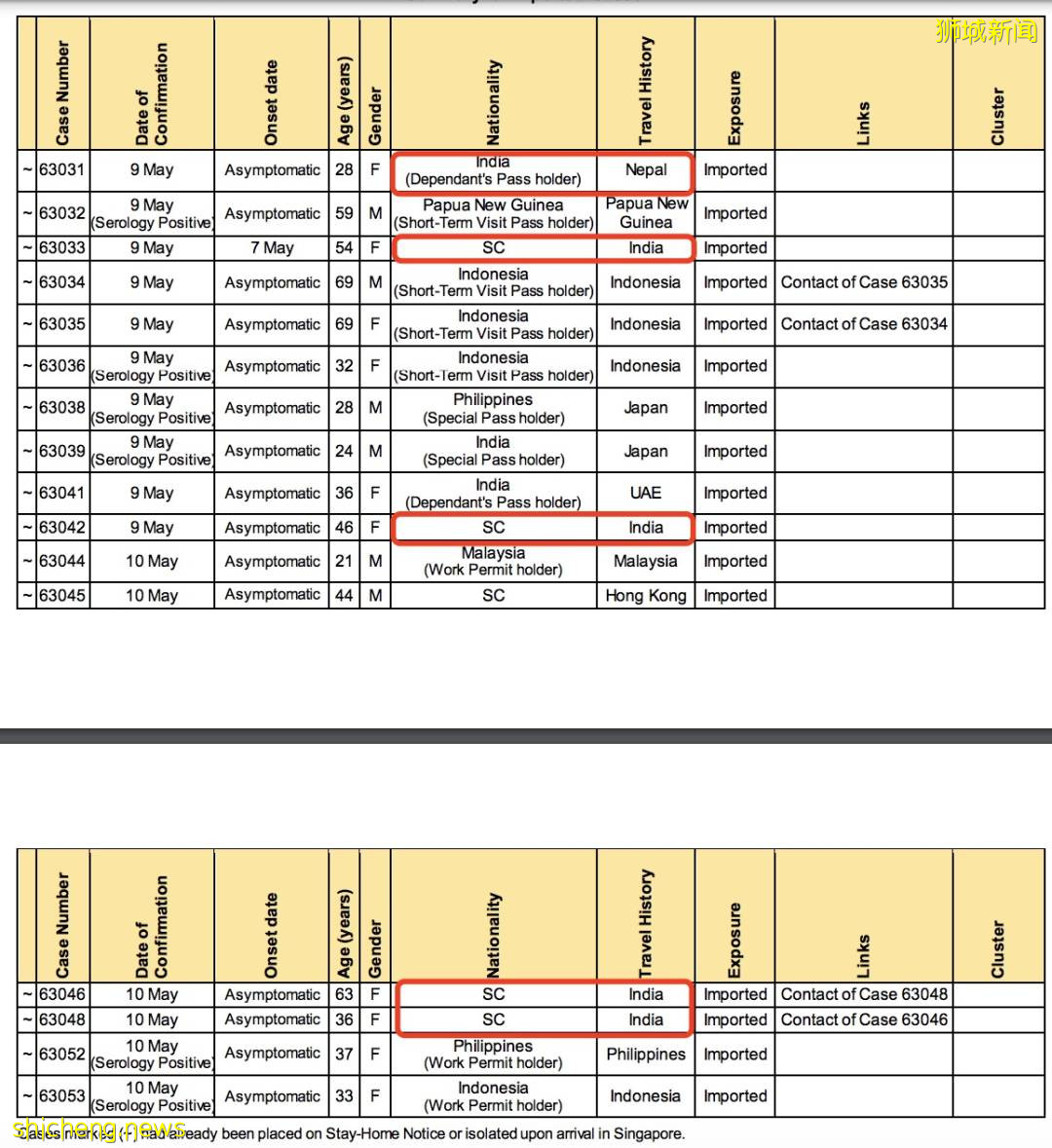 新加坡樟宜機場緊急關閉14天!網友曝11天新冠住院經曆:呼吸困難、昏迷