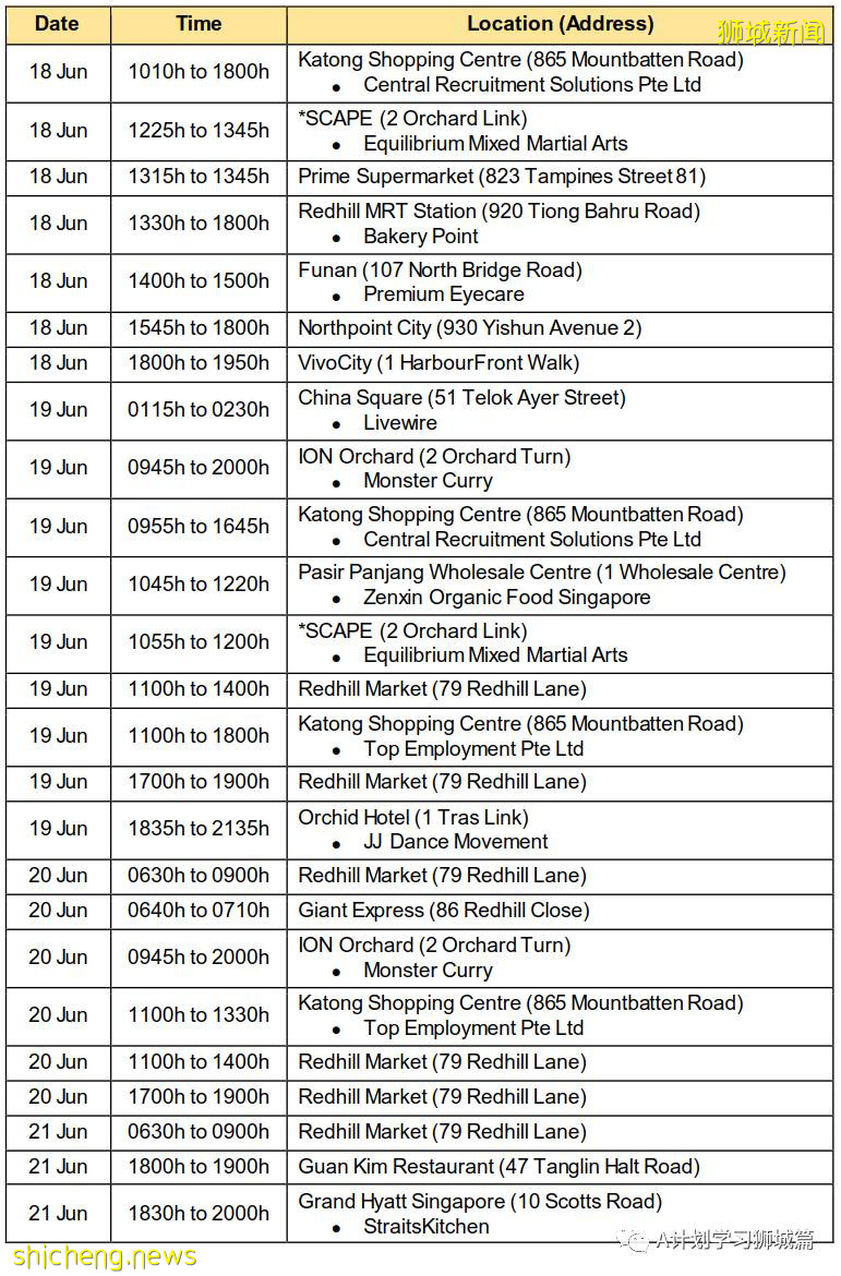 6月24日，新加坡疫情：新增23起，其中社區14起，輸入9起；新加坡24萬名學生已接種首劑冠病疫苗
