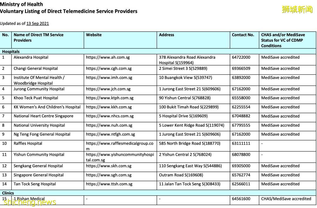 新加坡13天確診過萬人,峰值預計10月初到達