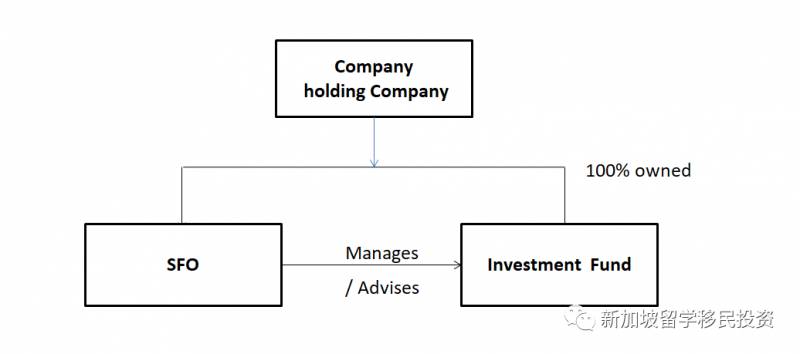 【資産配置+移民資訊】在設立新加坡家族辦公室的優勢和功能您了解嗎