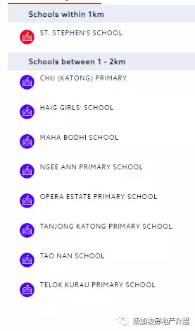 Rymden 77（D15），東海岸的永久地契期房公寓，周圍名校林立，即將交房