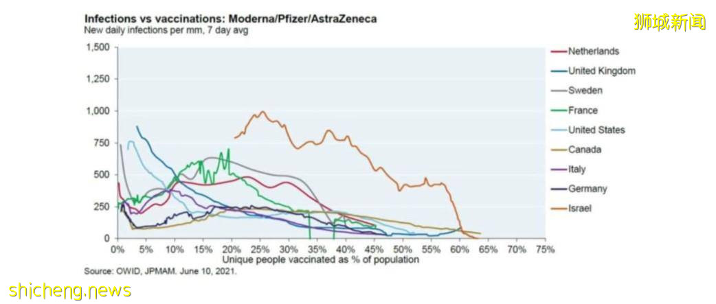 王乙康：数据显示越多人接种  冠病感染率越低