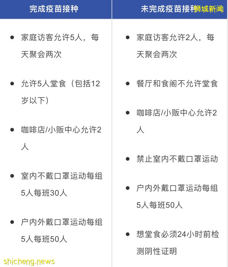 好消息!接种科兴疫苗可在合力追踪显示啦!那国内接种者可获得新加坡认证吗