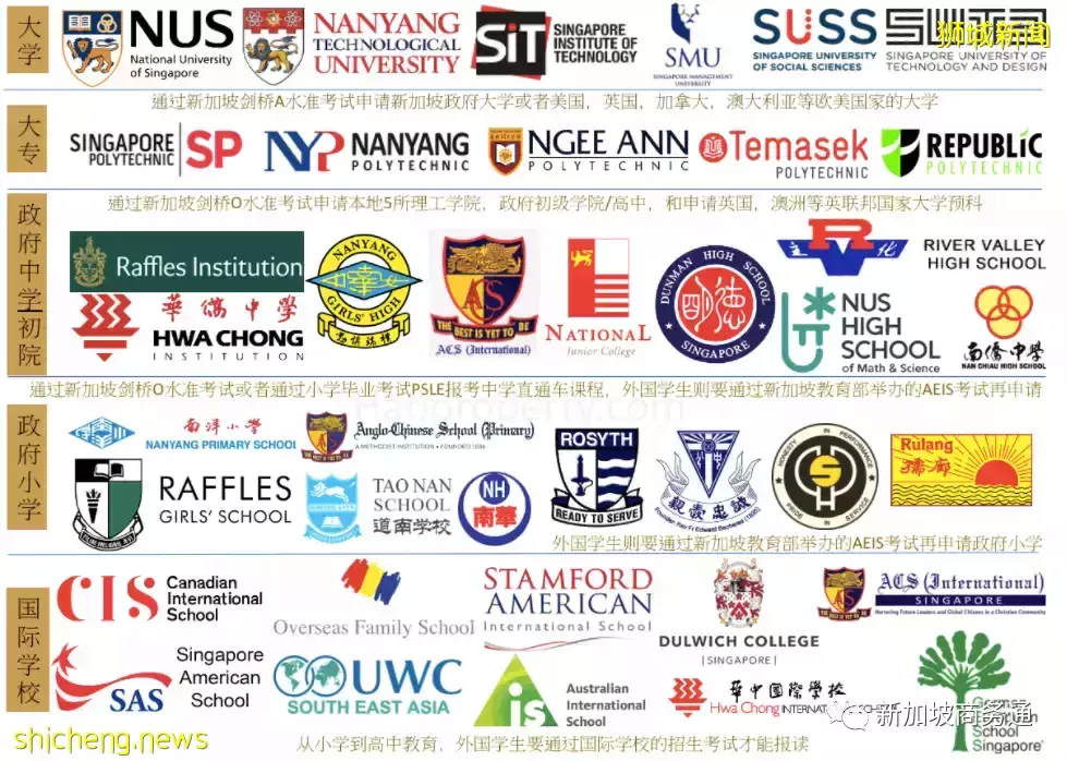 如何提高新加坡永久居民的批准率?看這裏就夠了