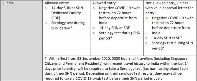 下個月!新加坡和中國香港互開旅遊!無需隔離!內地遊客經香港可以來了
