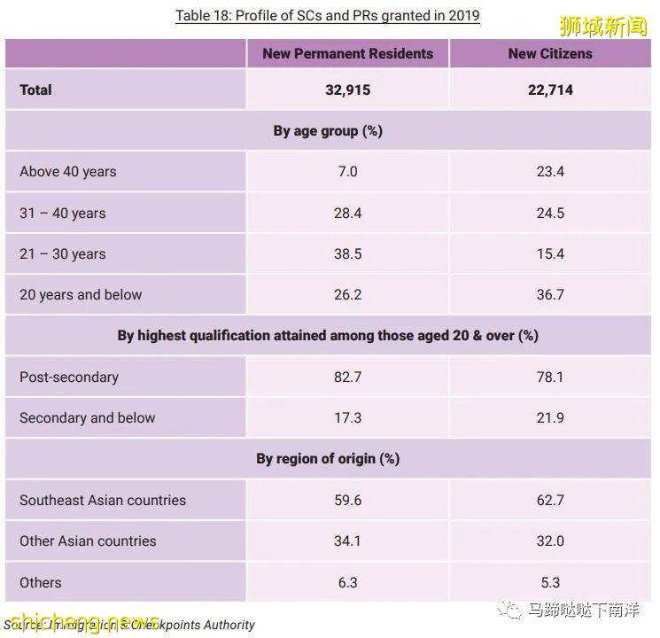 吐血整理！新加坡移民方式大盤點，最後一種你可能聽說過，但你一定不了解
