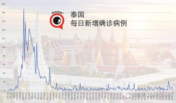 今增 7!印尼總統:犧牲經濟就是犧牲千萬人