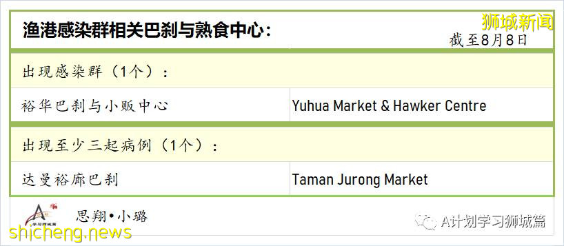 8月9日，新加坡疫情：新增72起，其中本土69起