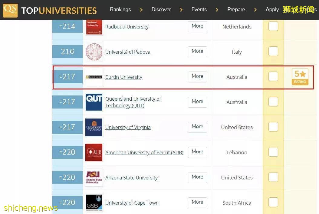 連續3年穩居第一!新加坡這所院校就業率爲何這麽高