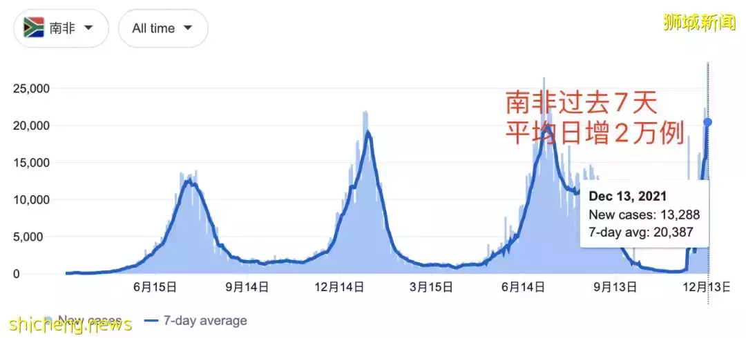 16例奥秘克戎!新加坡发布新政:所有疫苗打三针才算接种、新马VTL调整、居家办公变化