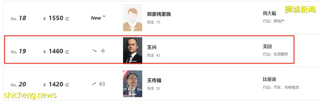 刚刚,中国首富换人了!新加坡首富放在中国是什么水平