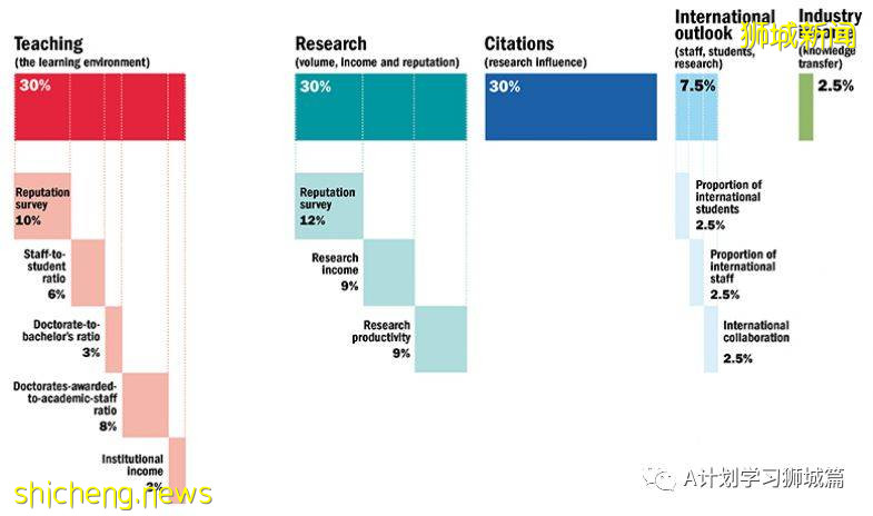 《泰晤士高等教育特輯》:2021年全球年輕大學排名