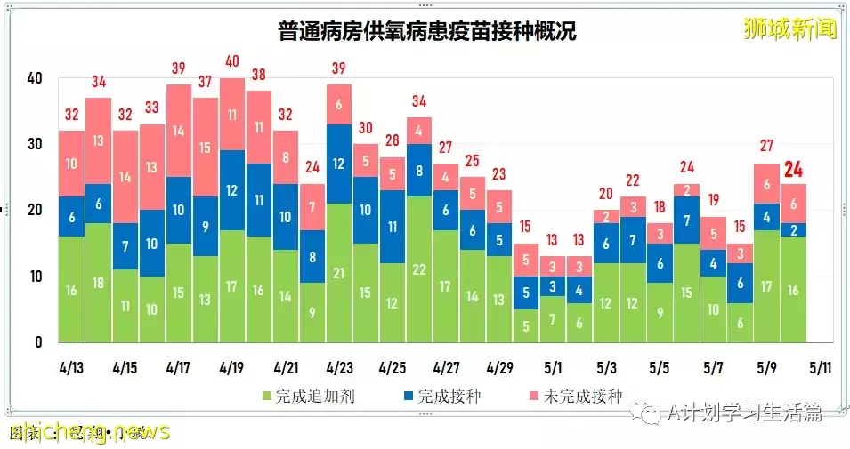 新增3890起,住院共246人,其中ICU重症6人;全球通報348起病因不明兒童肝炎疑似病例