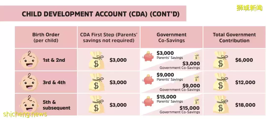 上海人羡慕!新加坡这对夫妻靠送外卖,月入4000新、养5娃