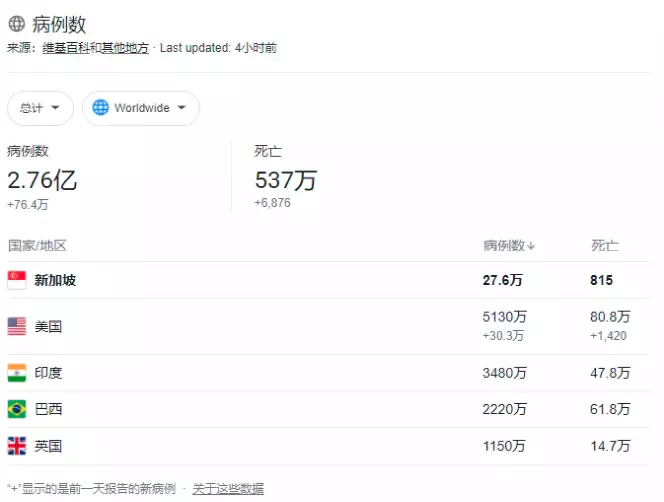 泪目!新冠确诊者自述:我在新加坡的抗疫悲歌