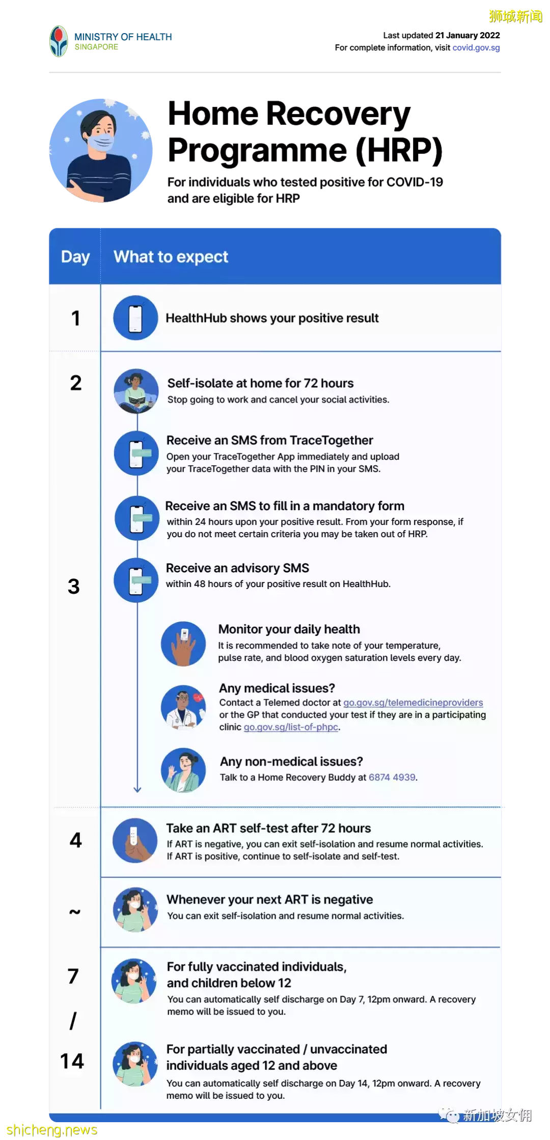 OGM！我家女傭確診新冠了怎麽辦