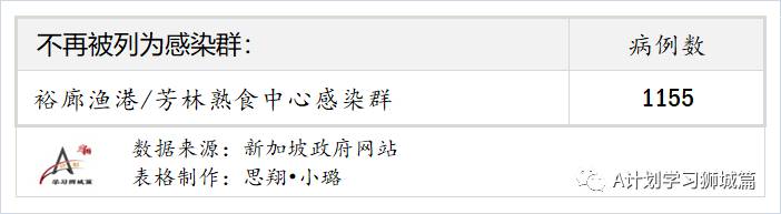 9月8日，新加坡疫情：新增349起，其中本土347起，輸入2起；新增一學校感染群8名小四生確診