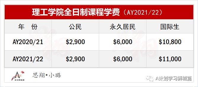 新加坡教育部公布:新學年理工學院和工教院學費(AY2021/22)