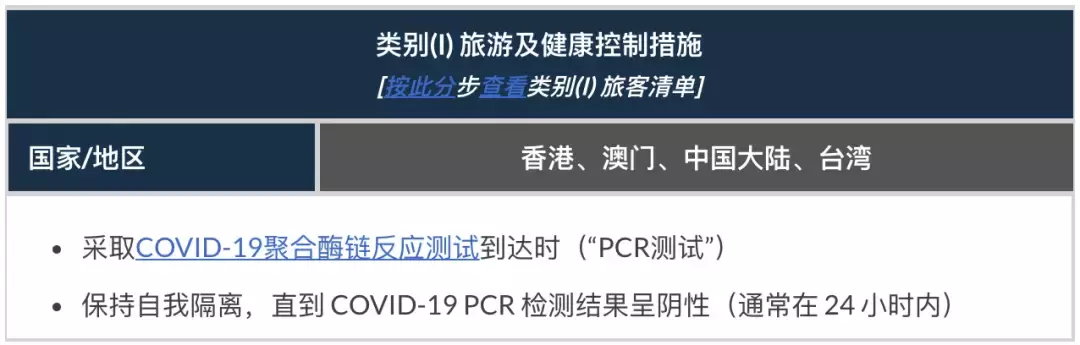 突發新政！新加坡對所有國家增加入境要求，包括中國！曝奧密克戎可1傳50人