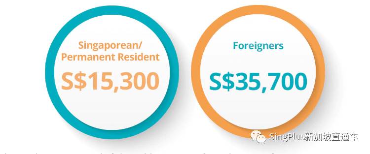 收藏!2021最新版!新加坡个人所得税减免申报攻略!手把手教你报税