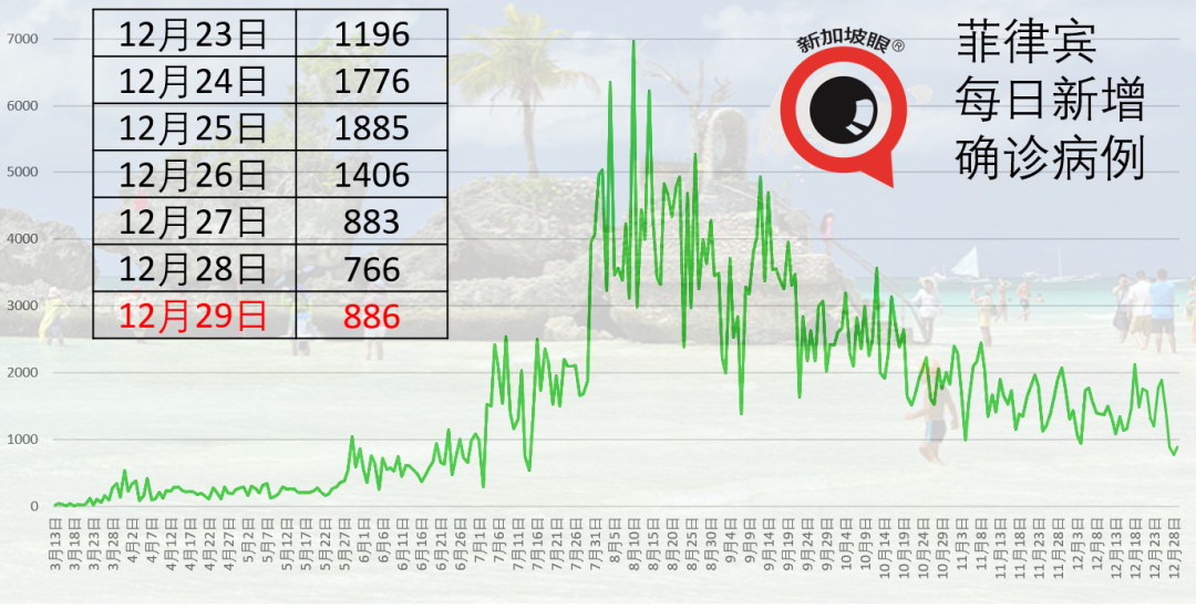 今增27 | 新加坡今开始打疫苗！46岁的她成为坡岛第一人