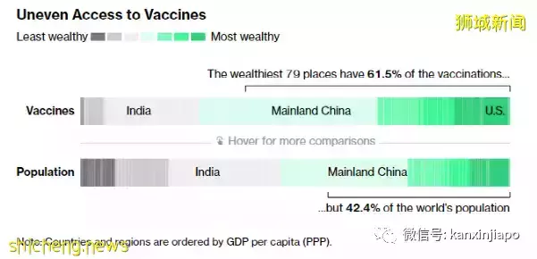 彭博社“抗疫韧性”新加坡升至亚洲第五；谁是亚洲第一