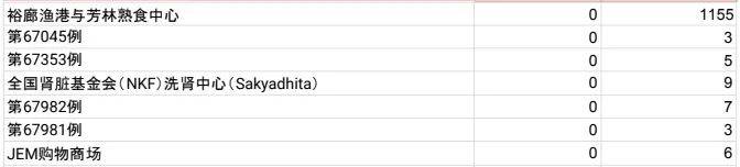 新加坡疫情一个月后或每日破2000！如何为幼儿进行检测？政府开始行动了
