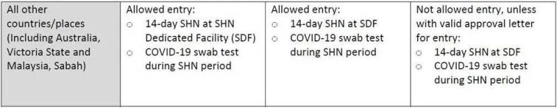 再次封城!德国、法国刚刚宣布!英国意大利一团乱!新加坡又危险了?
