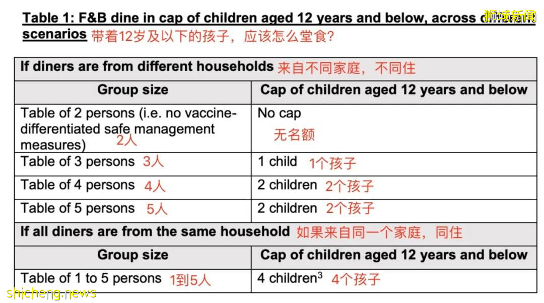 社區163例！史上最高，比去年封城期嚴重！新加坡衛生部：沒打疫苗少出門！還會封城嗎