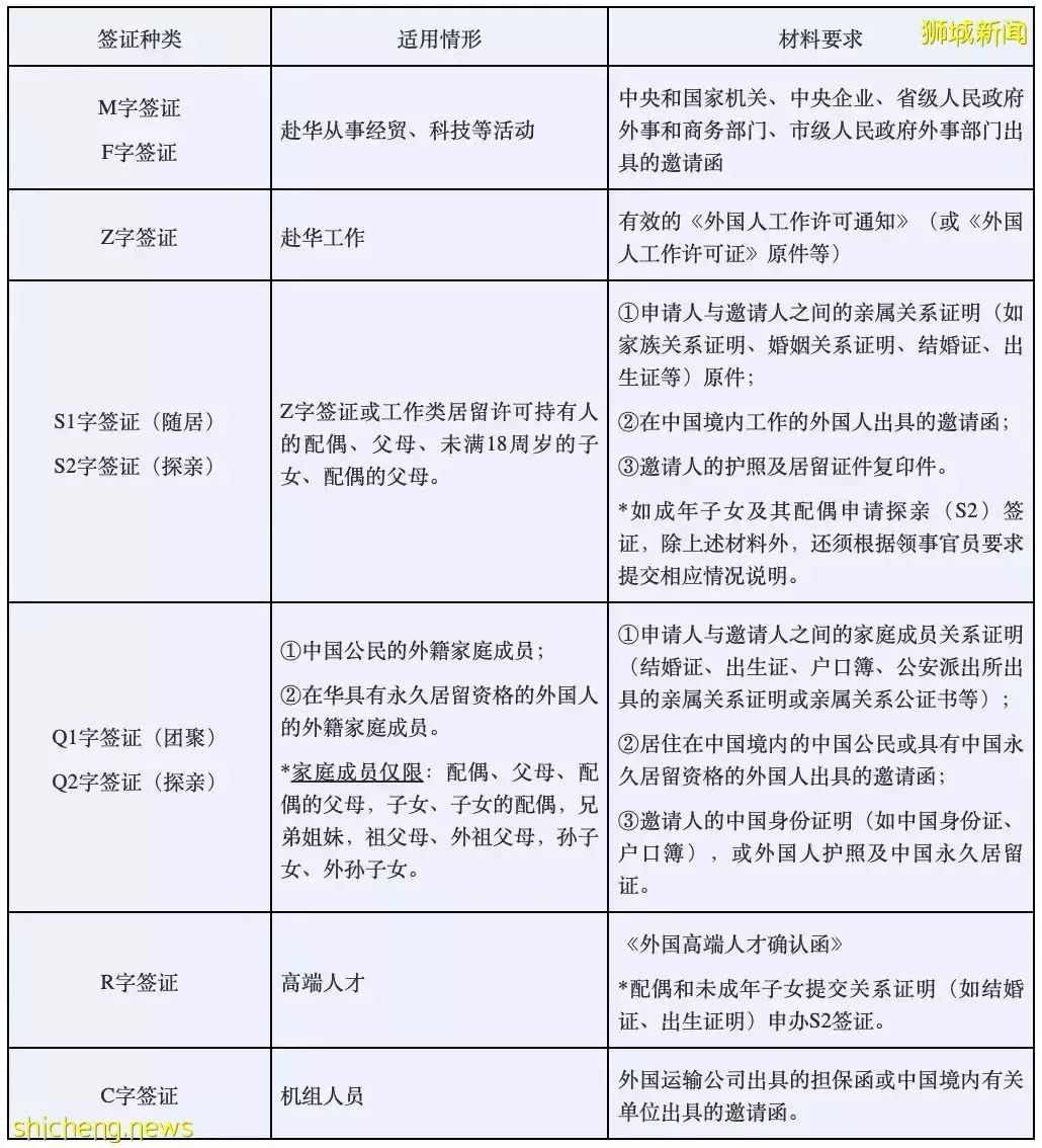 回国新规,昨天起生效!新中两国防长首届对话,关系更进一步!附最新入境政策+机票