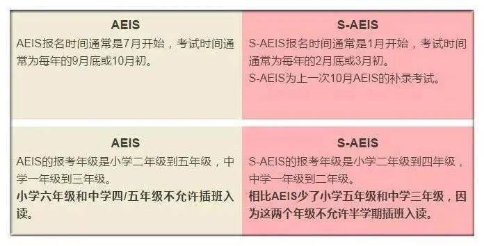 新加坡2021最重要的第一場考試昨天舉行！傳說中的S AEIS到底是什麽
