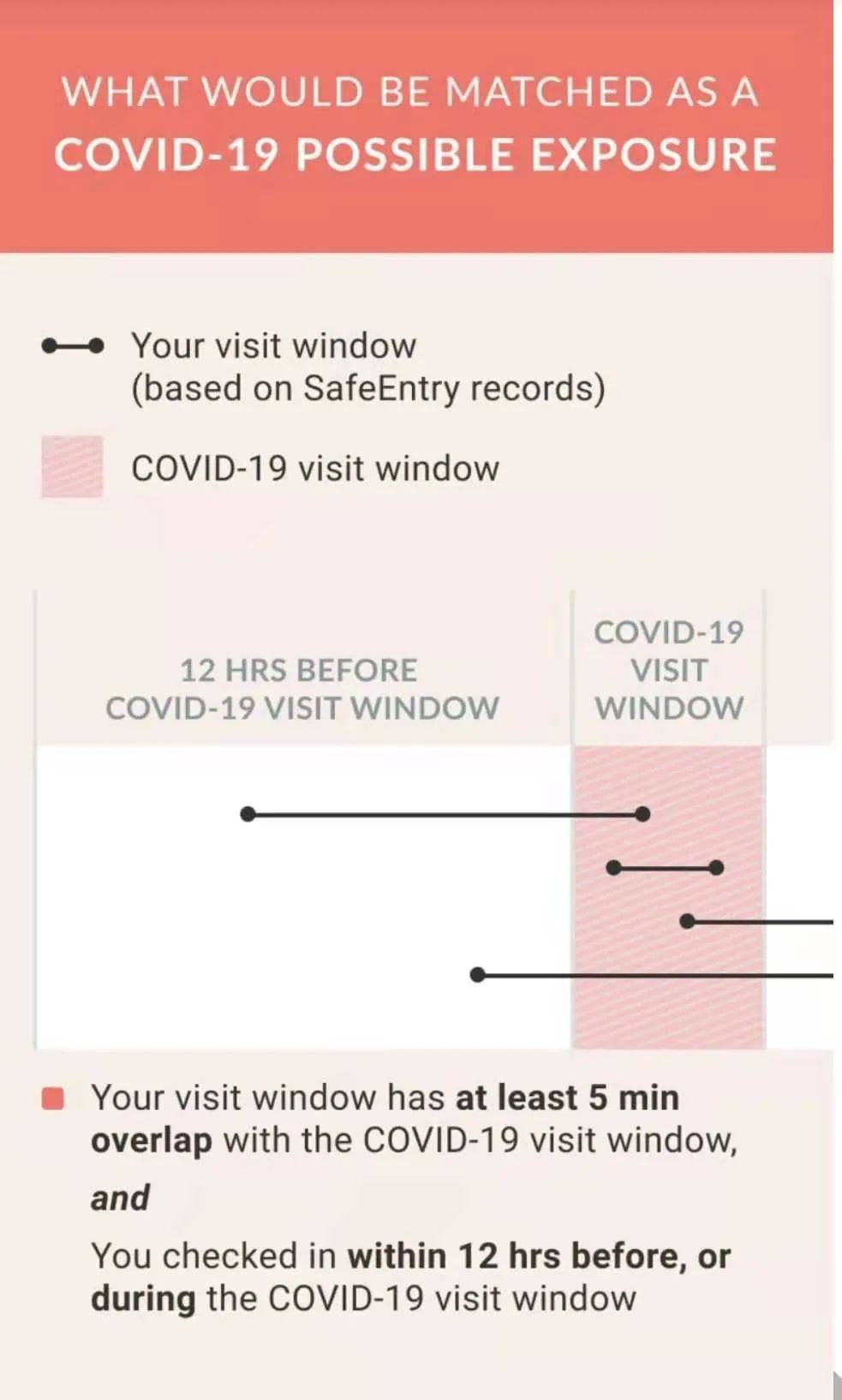 6月起强制使用合理追踪,活动人数放宽至750人,这些事项要牢记