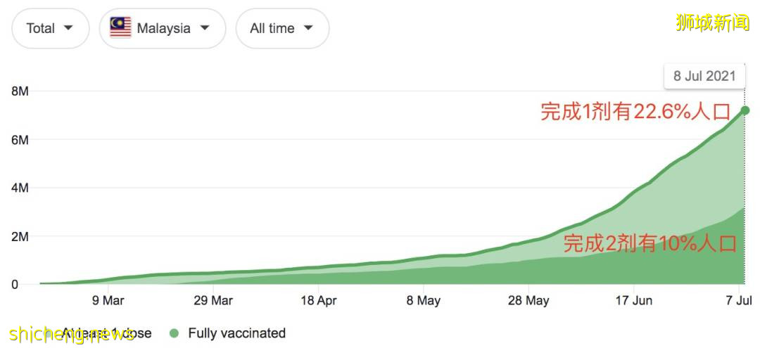 印尼淪陷!日增近4萬例、上千人死亡!警察扮鬼、民衆搶牛奶,新加坡送救援物資