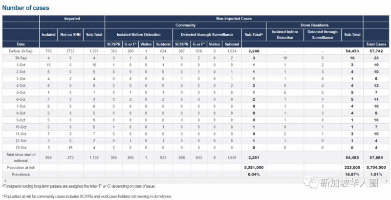 新增5例！全球首例新冠病人主動脈血栓，被新加坡醫生成功救活！經驗分享全球