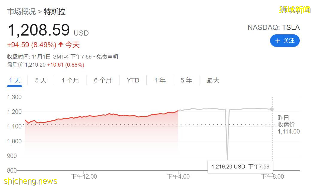 what？在新加坡买1辆特斯拉的钱，可以在中国买3辆了