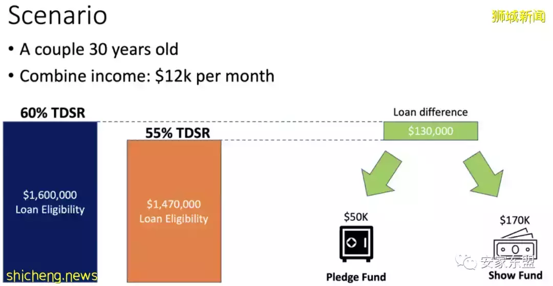 虎年春節新加坡樓盤折扣龍虎榜