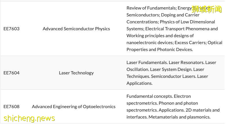 項目介紹 NTU EEE學院授課型碩士 電子學