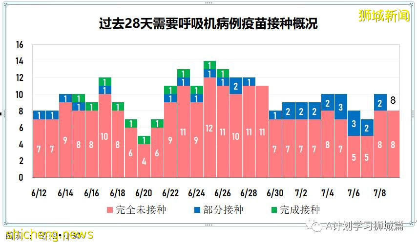 7月10日，新加坡疫情：新增6起，全是境外輸入病例