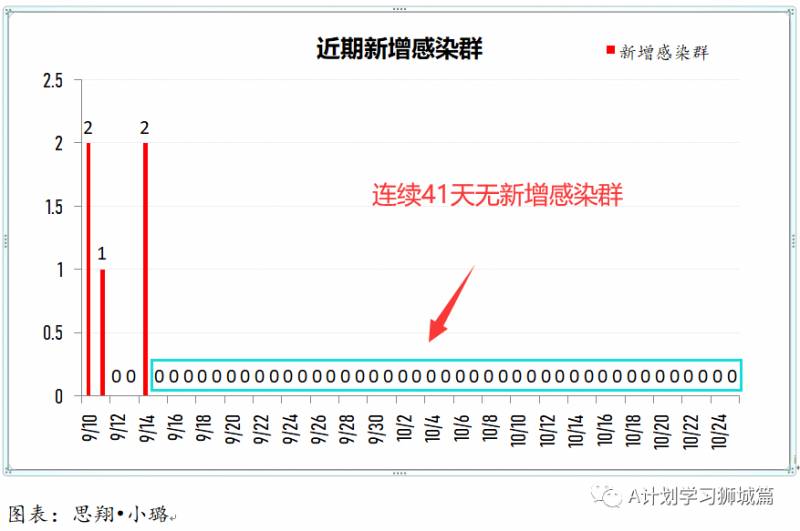 10月26日,新加坡疫情:新增3起,無新增社區病例,宿舍客工1起,輸入2起