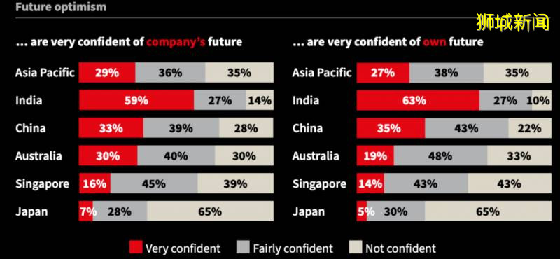 新加坡居家辦公成新常態，把家注冊爲辦公室的最全攻略請拿好