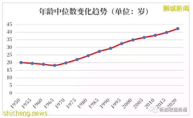 如何提高新加坡永久居民的批准率?看這裏就夠了